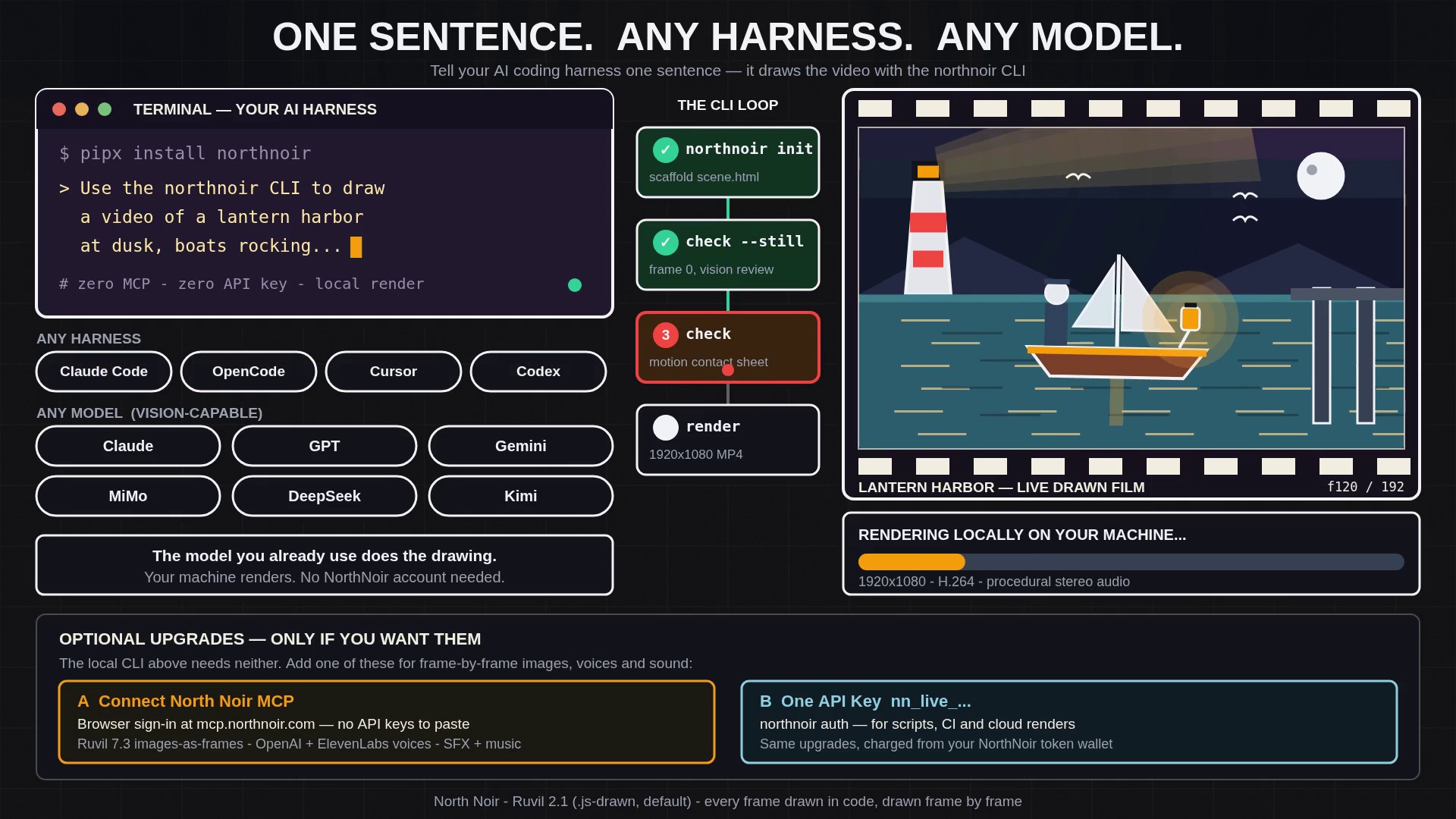 Drawn and rendered locally with the North Noir CLI (Ruvil 2.1): one sentence in a terminal, any harness, any model — flowing through init, still check, motion check and render into a live lantern-harbor film.